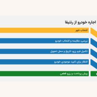 سایت اجاره خودرو در ترکیه