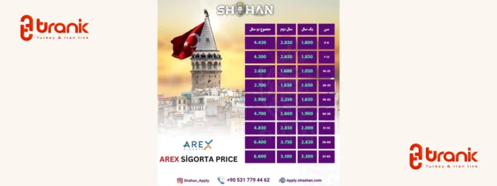 مهاجرت تحصیلی به ترکیه