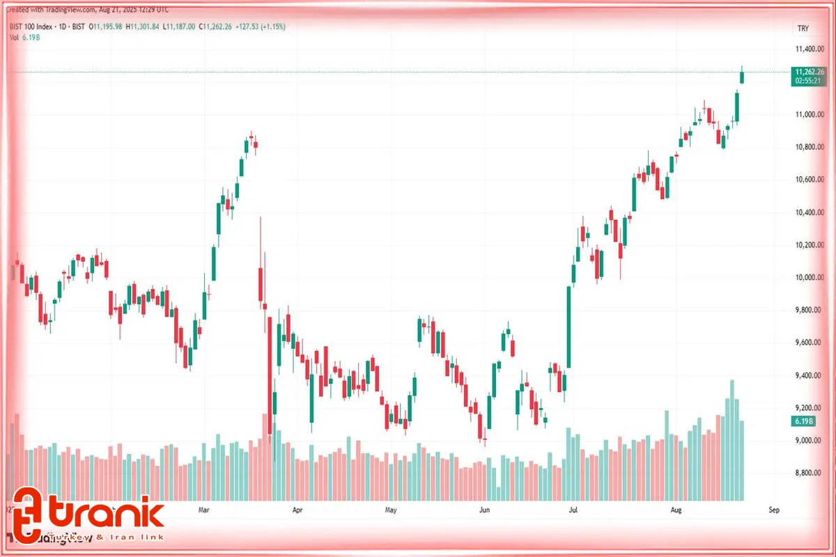 کارگزاری بورس ترکیه
